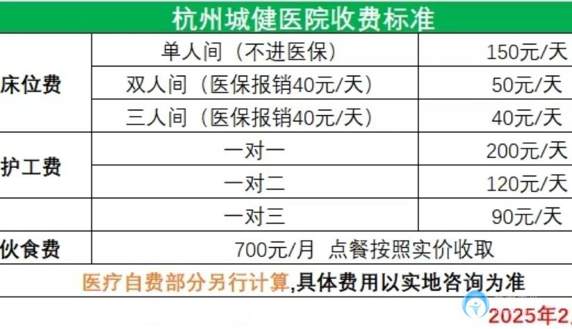 杭州城健醫院